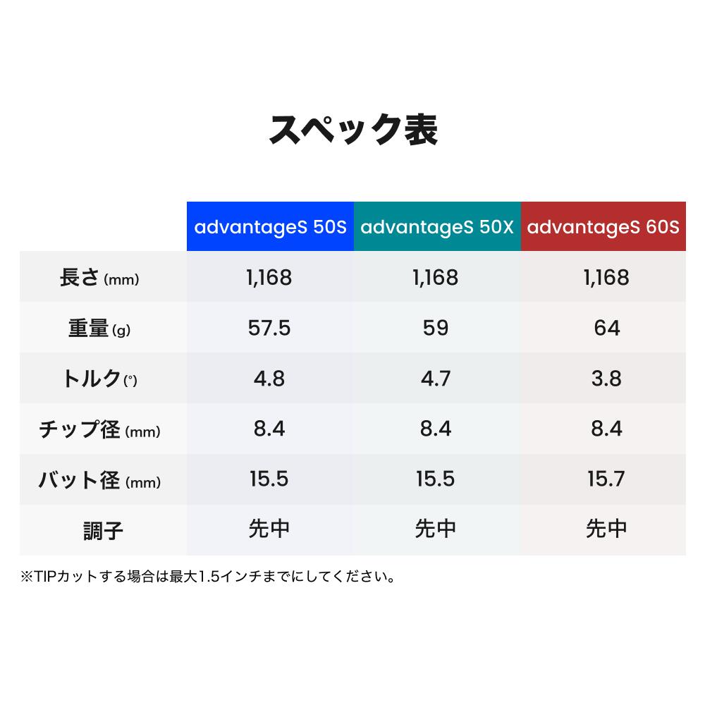 楽天市場】ALPHA(アルファ) シャフト ドライバー用 スリーブ・グリップ