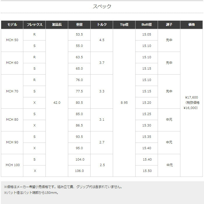 楽天市場】【2/27〜エントリーで全品P3倍】Fujikura（フジクラ）MCH
