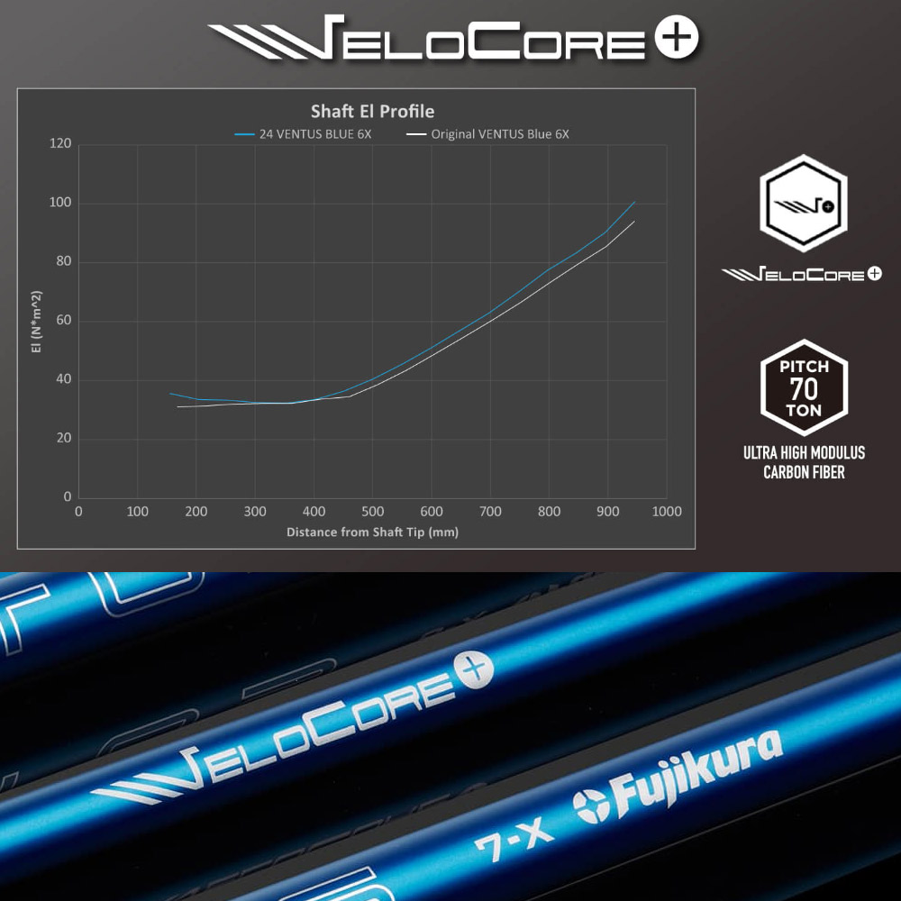 楽天市場】【クーポン発行中】キャロウェイFW用OEMスリーブ付シャフト