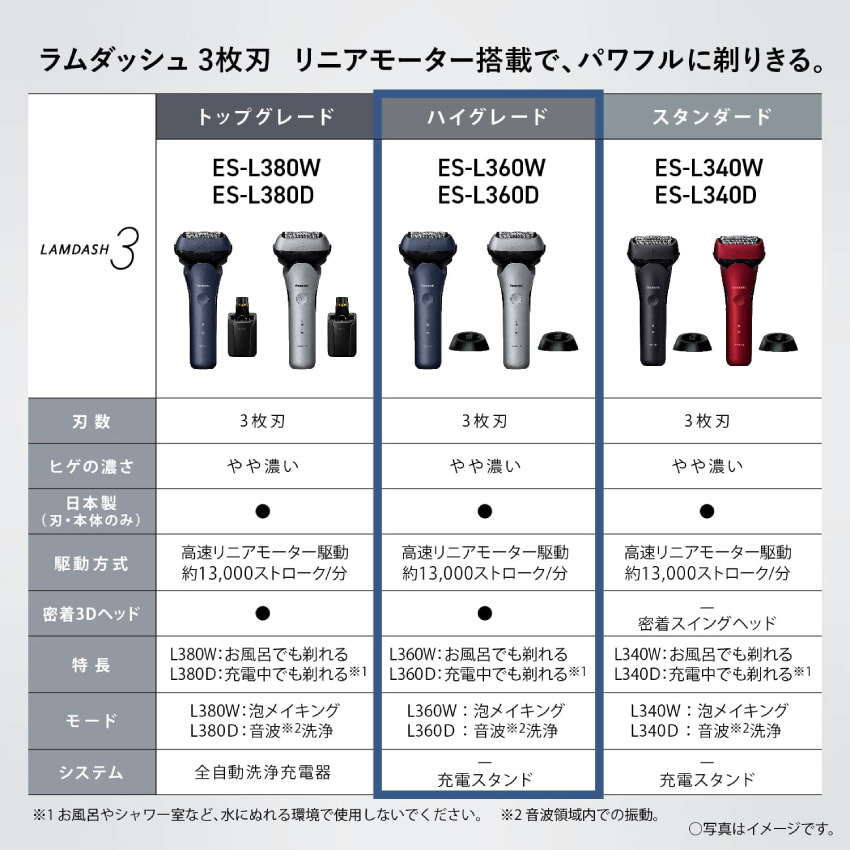 楽天市場】Panasonic パナソニック ラムダッシュ 3枚刃 ES-L360D-S
