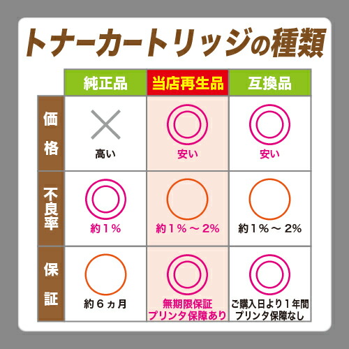 楽天市場】CANON トナーカートリッジ055Hお買い得カラー3色セット