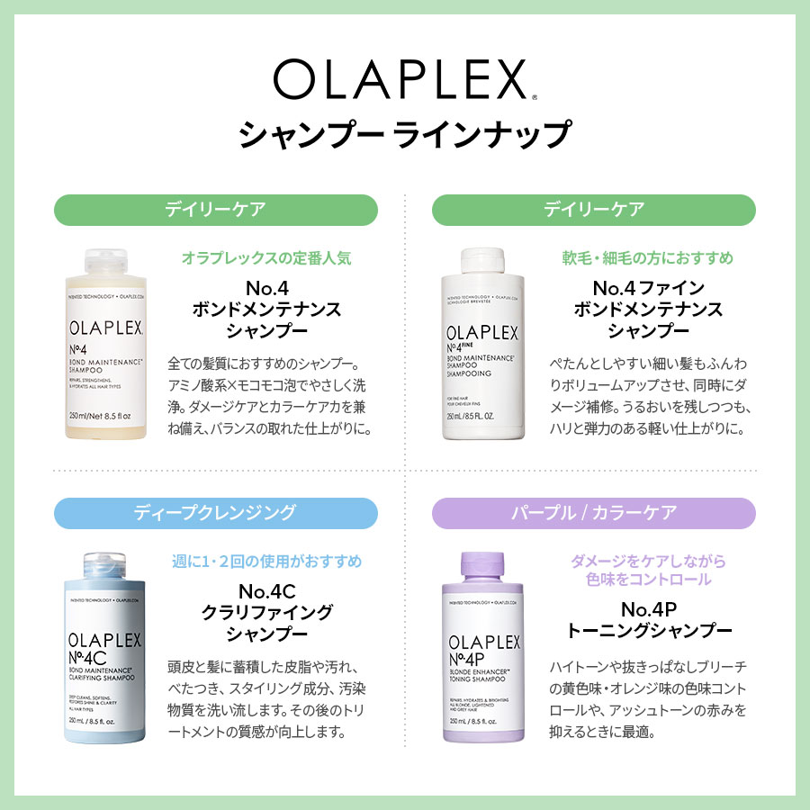 楽天市場】【正規販売店】OLAPLEX オラプレックス No.4 ボンド