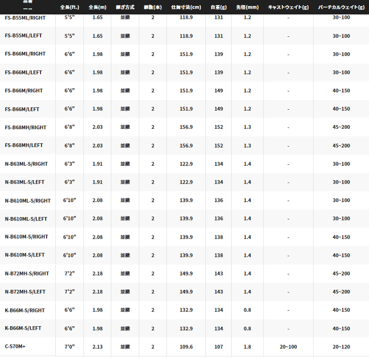 楽天市場】シマノ エンゲツ 炎月 XR N-B610ML-S/LEFT (左巻き専用