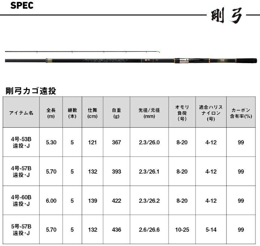 楽天市場】ダイワ 25 剛弓カゴ 4号-60B遠投・J 両軸遠投専用 / 磯竿