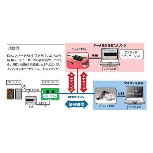 楽天市場】ラトックシステム USB接続 SPI/I2C アナライザー REX-USB62