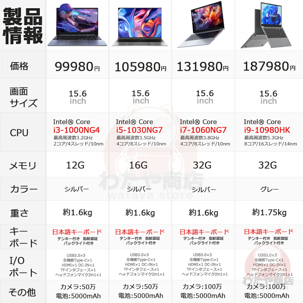 楽天市場】ノートパソコン ノートPC 新品 Office付き 第13世代CPU Core