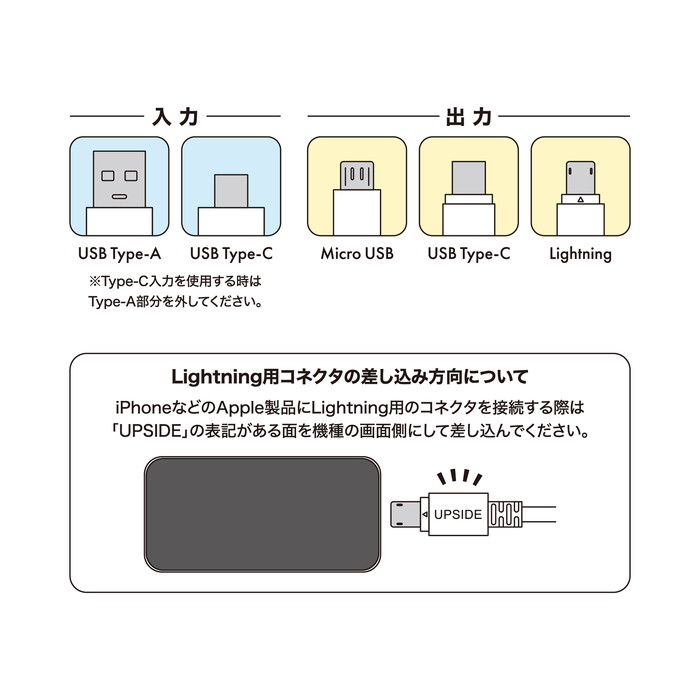 楽天市場】充電ケーブル ポケモン ピカチュウ タイプC タイプA USB