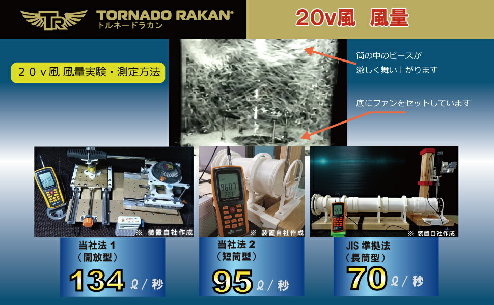 楽天市場】[トルネードラカン] 空調作業服 ファン 2023年版 20V風-大
