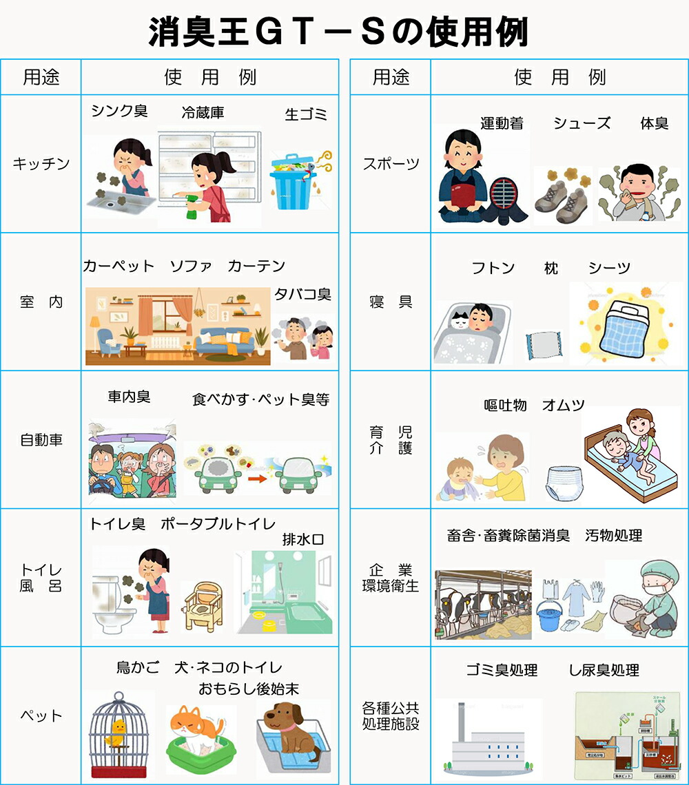 楽天市場】消臭 除菌 無香料 無臭 消臭王GT-S 液体 無臭 500ml 嫌な