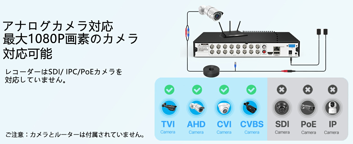 楽天市場】防犯カメラ レコーダー 16CH 1080p DVRレコーダー HDD0TB