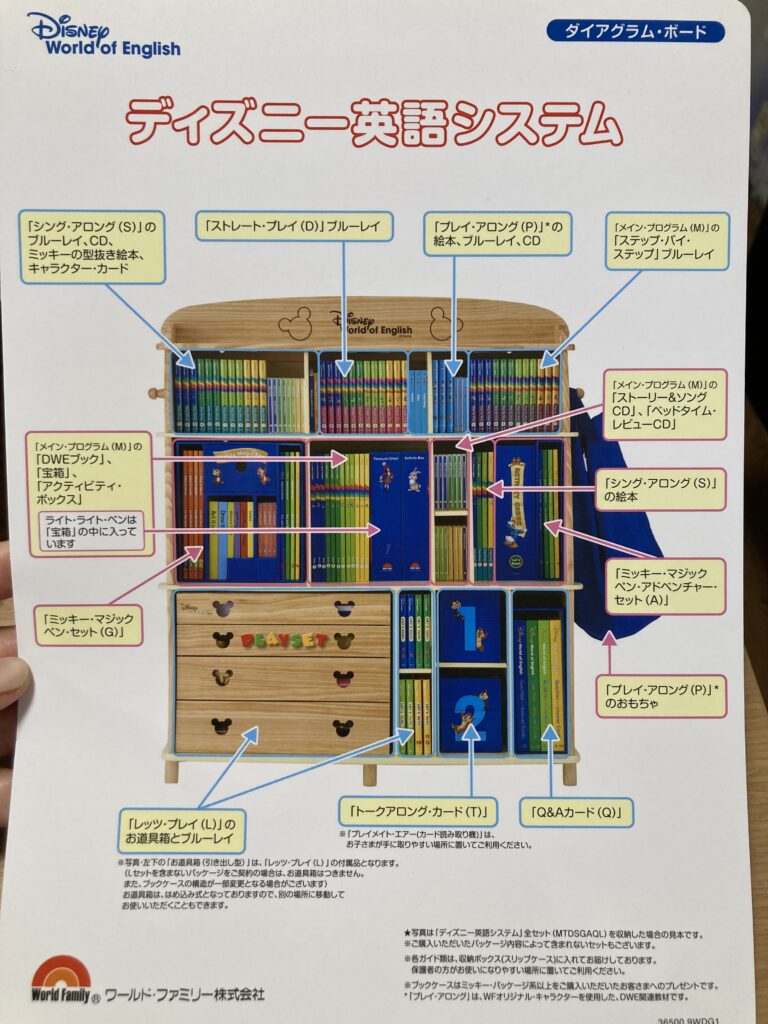 ディズニー英語システムがついに自宅に届いた！ | つーFAMILY 備忘LOG