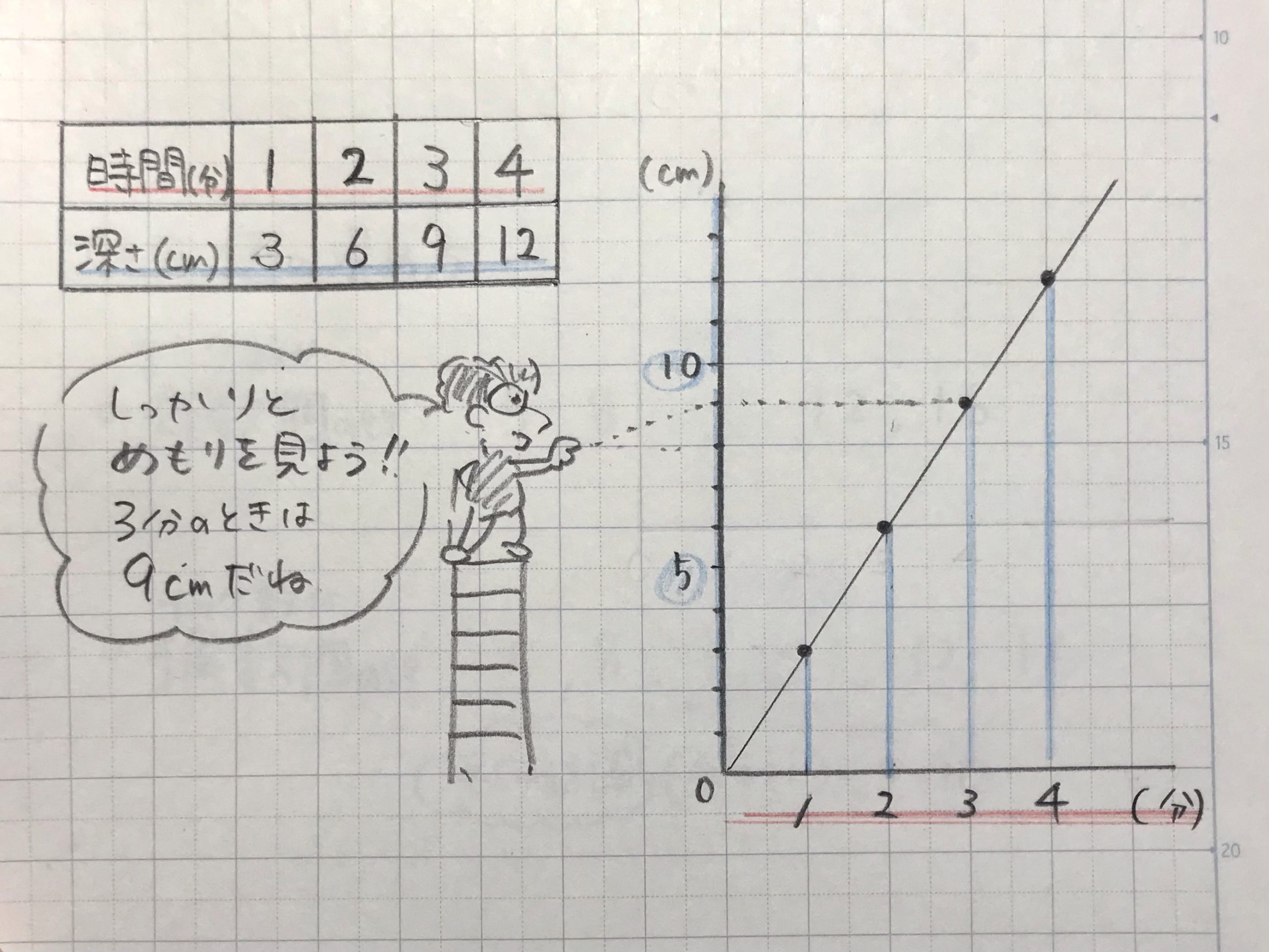 こう教えてます−小学6年生の算数 - 算数数学が苦手な子専門のプロ