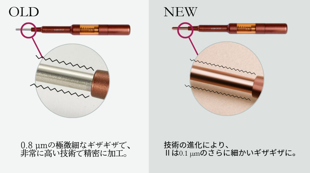 レンタル] コアフィット(COREFIT) Face-PointerⅡ フェイスポインター2