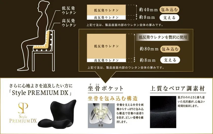 レンタル] MTG Style PREMIUM DX スタイルプレミアムデラックス YS