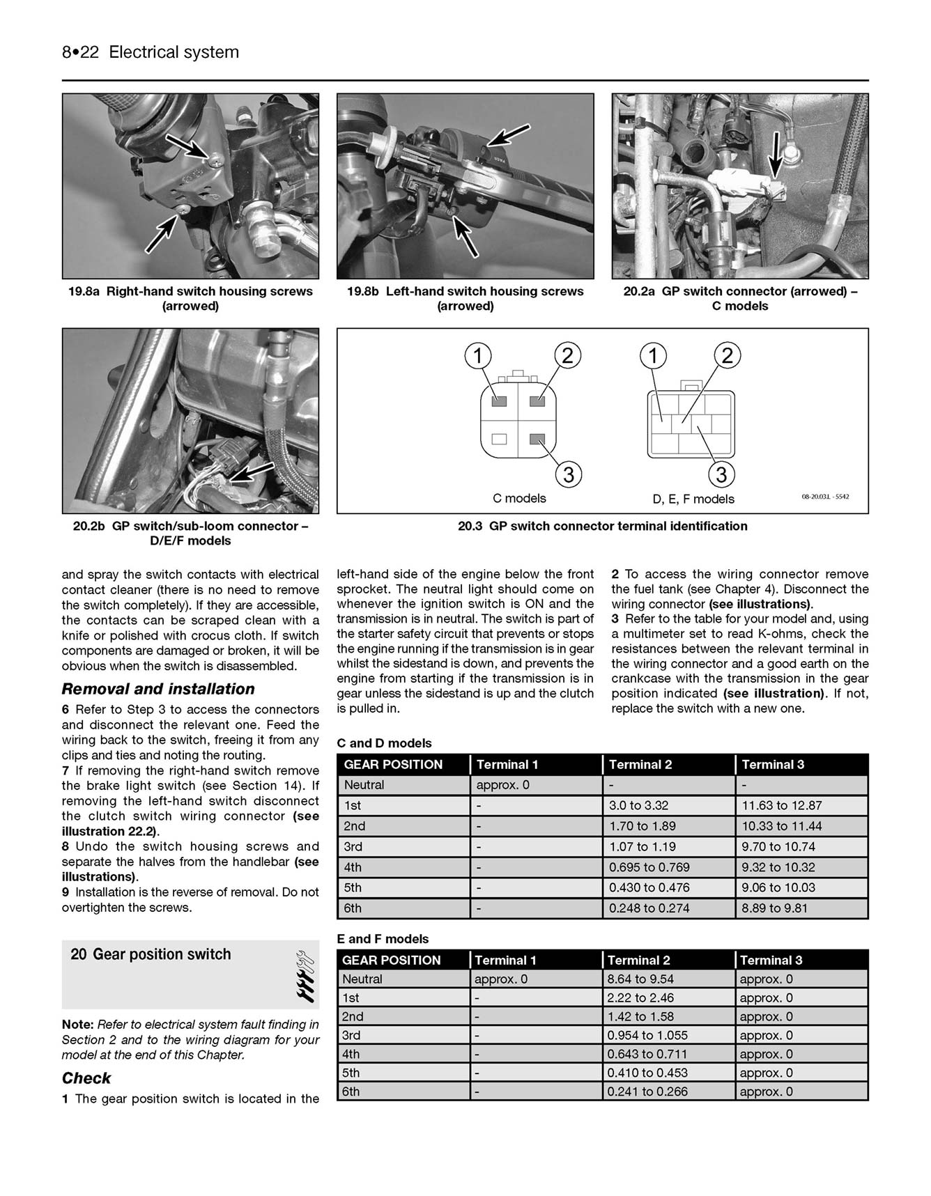 Kawasaki Ninja ZX-10R (2004-2010) Haynes Repair Manual – Haynes