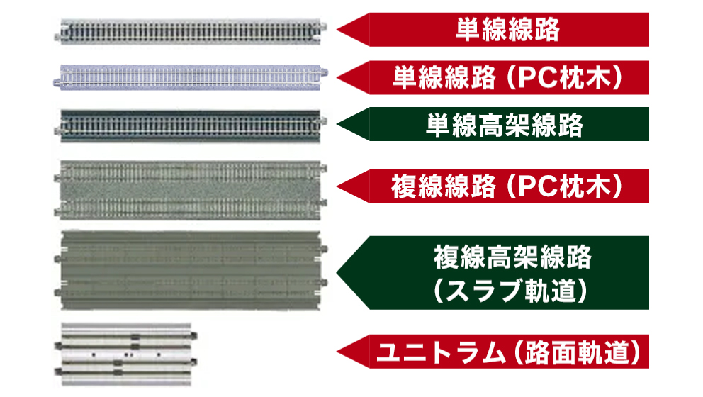 KATO ユニトラック