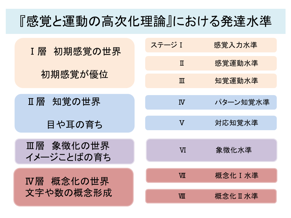 感覚と運動の高次化理論」から学ぶ「基礎感覚」の発達の大切さ 東京