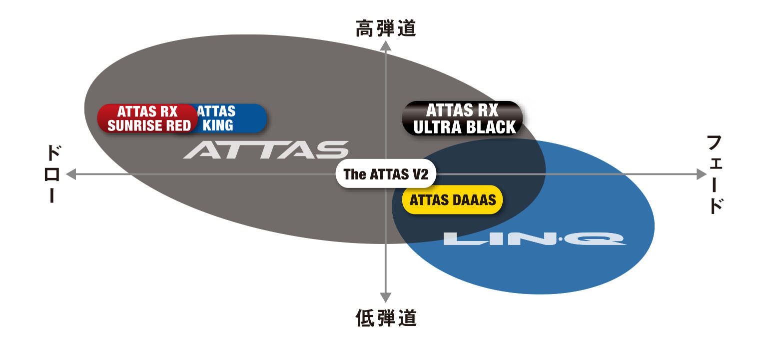 ATTAS RX ULTRA BLACK｜カーボンシャフト製品｜UST Mamiya