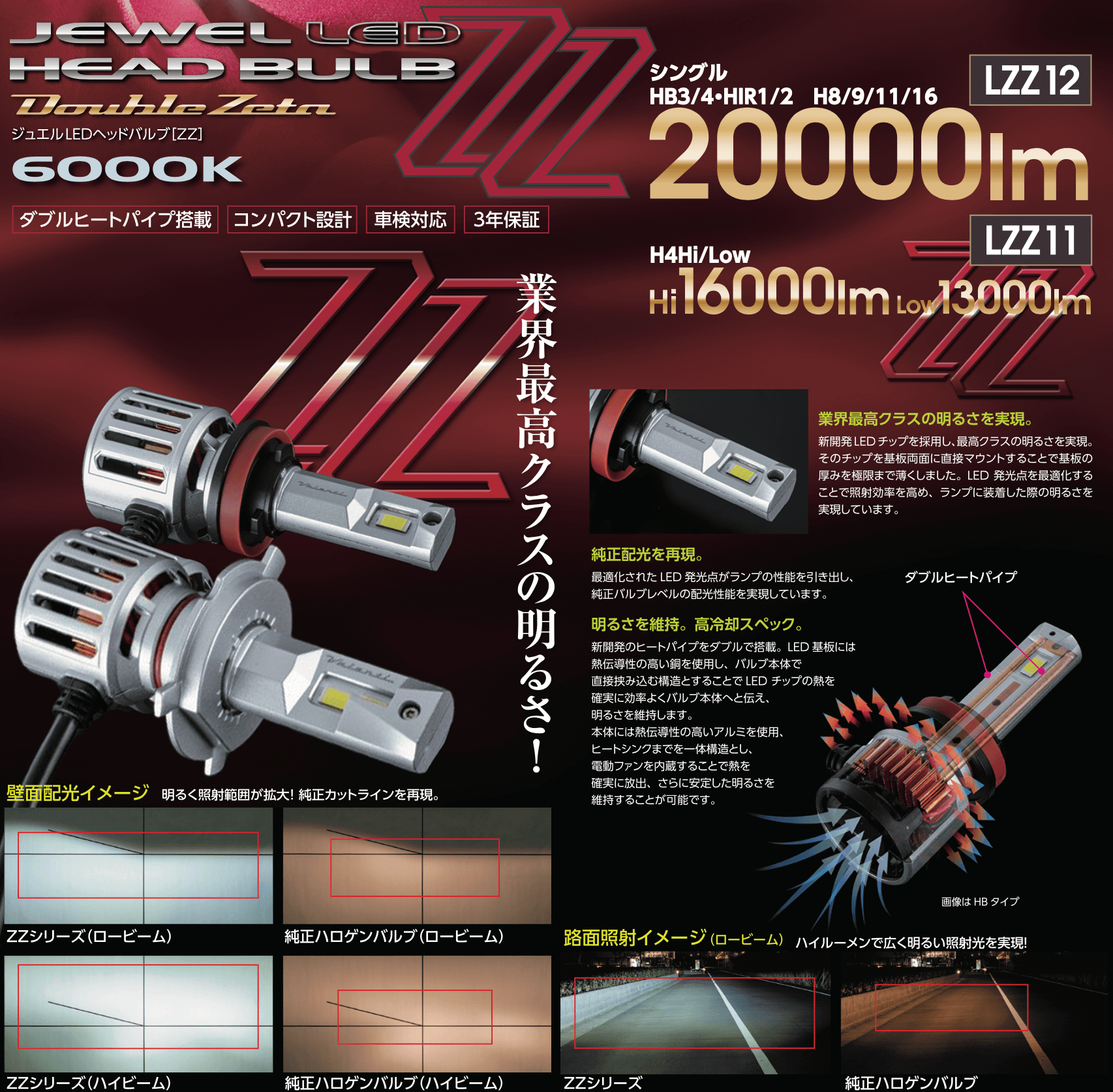 新製品 【量販店専売モデル】 業界最高クラス20000lm(LZZ12)LEDヘッド