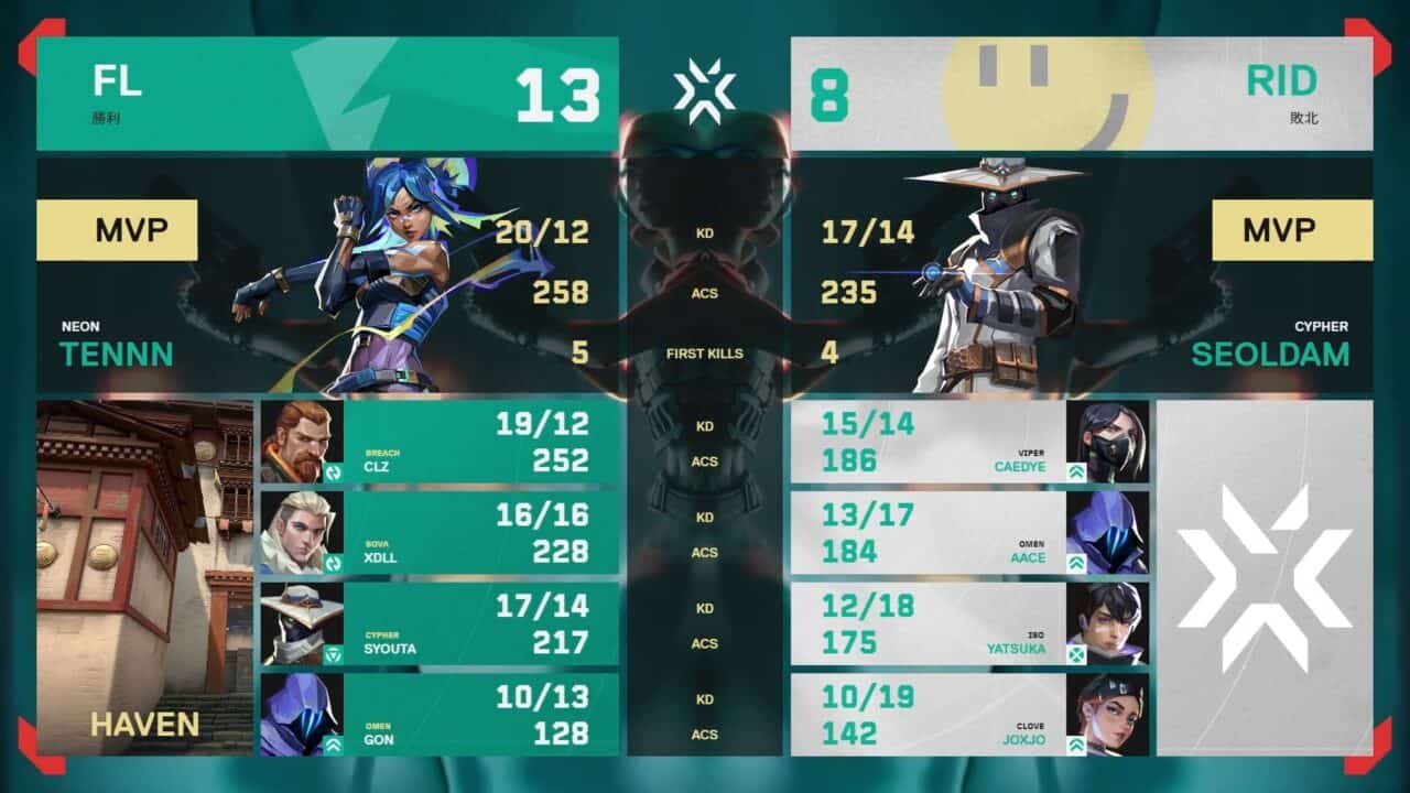 VCJ 2024 Split 2 Playoff Finals」RIDDLEがFENNELを3-2で下し初の国内