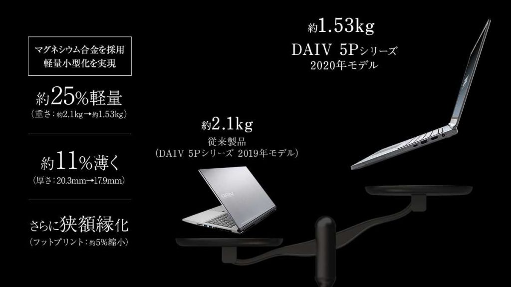 マウスコンピューター、DAIVの軽量・薄型で長時間バッテリー駆動の