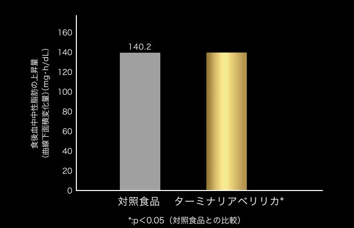 グルメサプリ 〉ターミナリアファーストで食事を愉しむ｜ビタブリッド