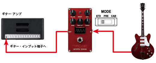 MYSTIC EDGE - Vox Amps