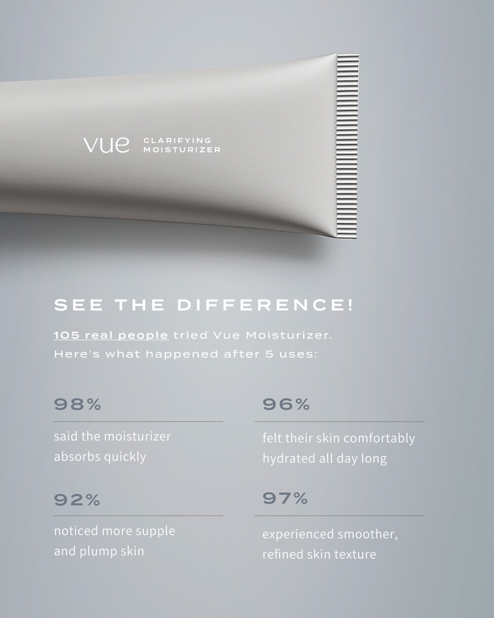 PREBIOTIC CLARIFYING MOISTURIZER – Vue Swiss