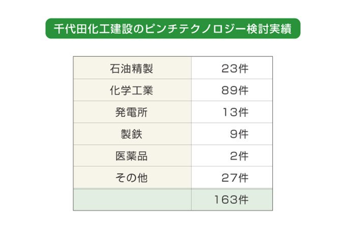複数工場間で熱を共有し、コンビナート全体での省エネを実現