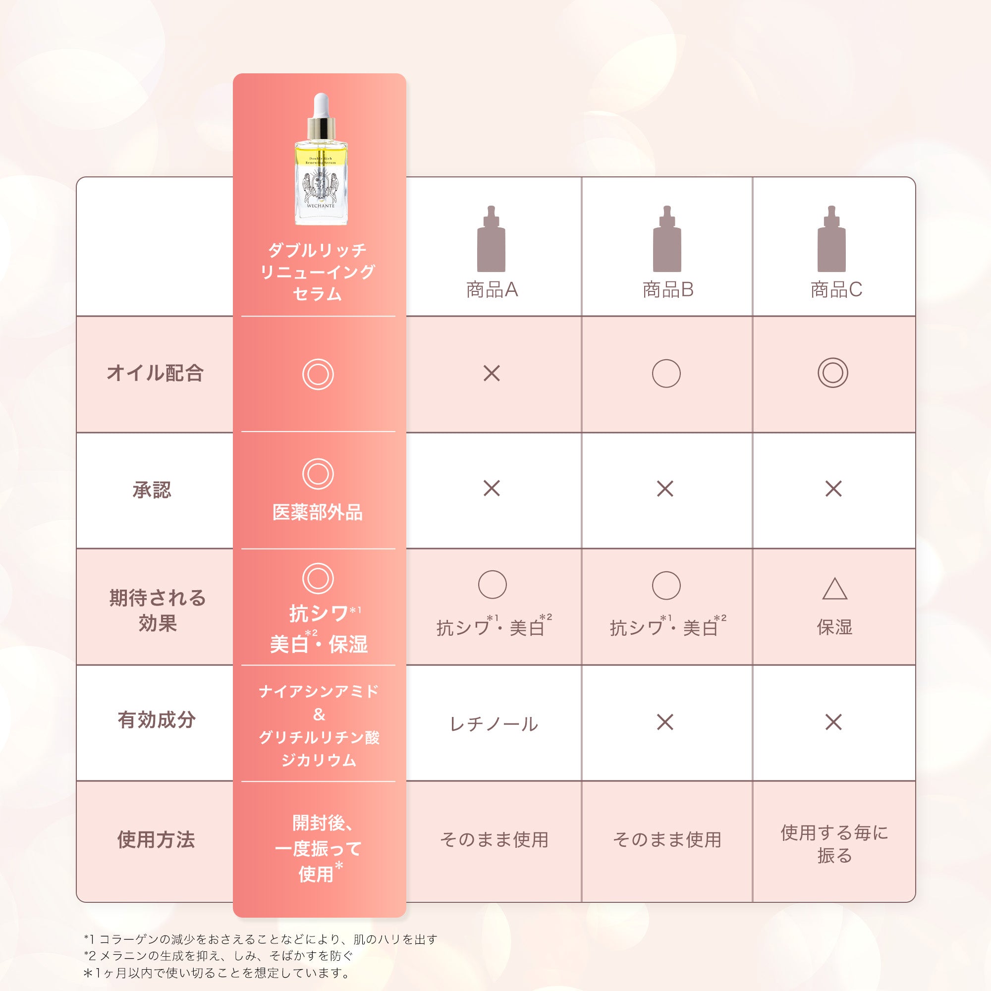 ダブルリッチ リニューイング セラム