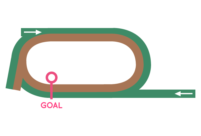 ドーヴィル競馬場 | フランス | コース解説 | オリジナル | JRA-VAN