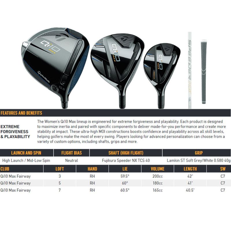 TaylorMade Women's Qi10 Max Fairway - Worldwide Golf Shops