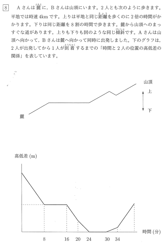 鷗友学園女子中学校過去問傾向と対策2015年度算数入試問題8.速さ |プロ