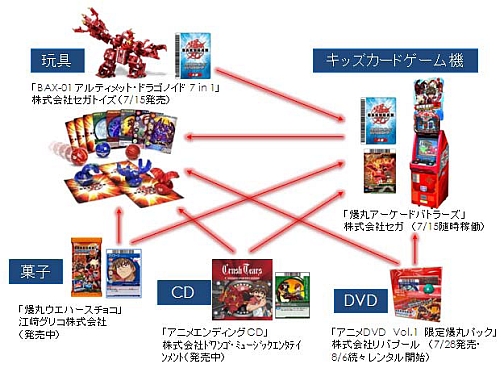 キッズ向けカードゲーム，AC「爆丸アーケードバトラーズ」本日稼働