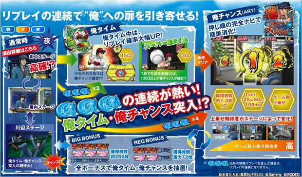 777タウン.net オンライン パチスロ俺の空 ～蒼き正義魂～