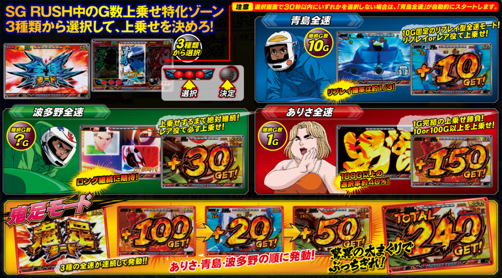 777タウン.net オンライン パチスロ モンキーターンII