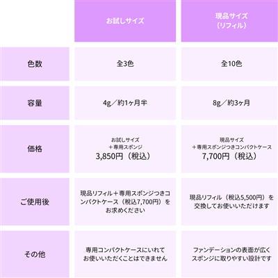 シミをカバーするファンデーション｜フローレスフィット