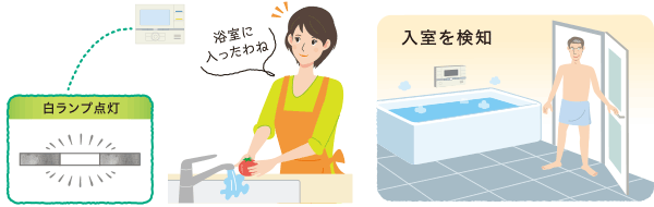 使いやすいリモコン｜エコキュート｜ハウステック