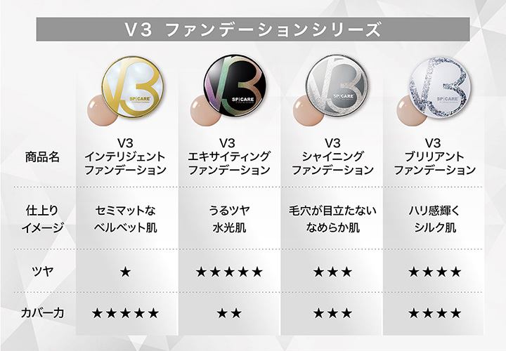 V3 エキサイティング ファンデーション / SPICARE(その他