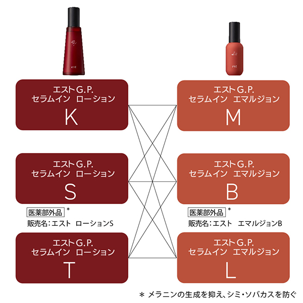 G.P. セラムイン エマルジョン L / エスト(乳液, スキンケア・基礎