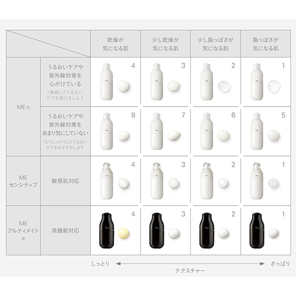 ME n 2 / イプサ(化粧液, スキンケア・基礎化粧品)の通販 - アット
