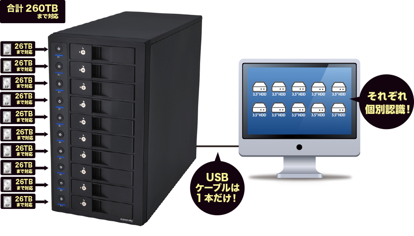 裸族のスカイタワー 10Bay USB10G IS (CRST1035U32CIS2