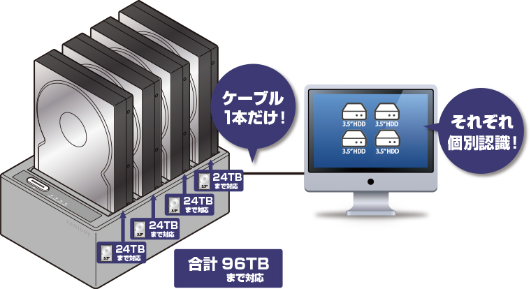 販売終了】 裸族のお立ち台 QUAD USB3.1 Gen2 (CROS4U31C