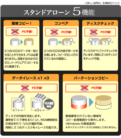 販売終了】 これdo台 PRO (KD25/35PRO) - 株式会社センチュリー