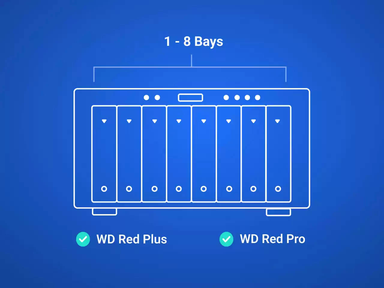 WD8005FFBX | WD8005FFBX | WesternDigital WD Red Pro NAS向け SATA3