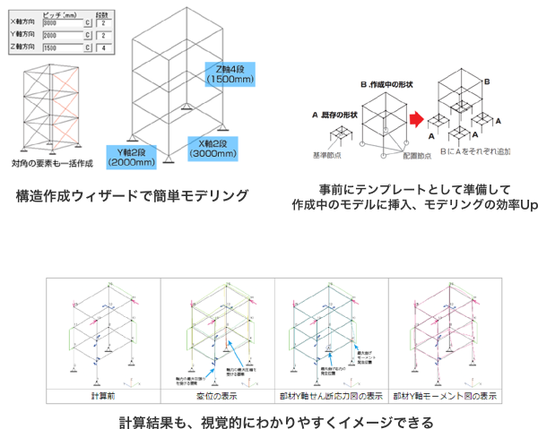 低コストの骨組構造計算ソフト | CADTOOLフレーム構造解析12