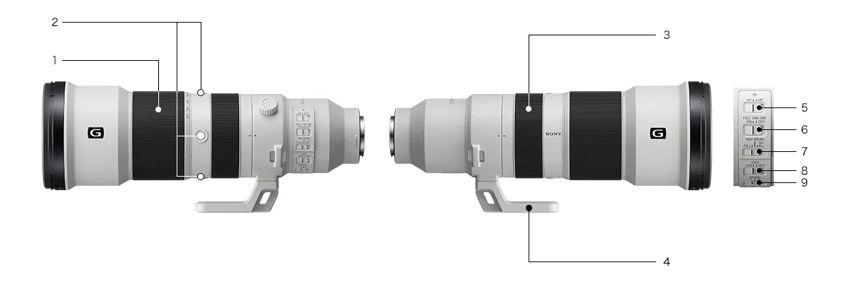 新製品＞超望遠ズームGレンズ『FE 400-800mm F6.3-8 G OSS