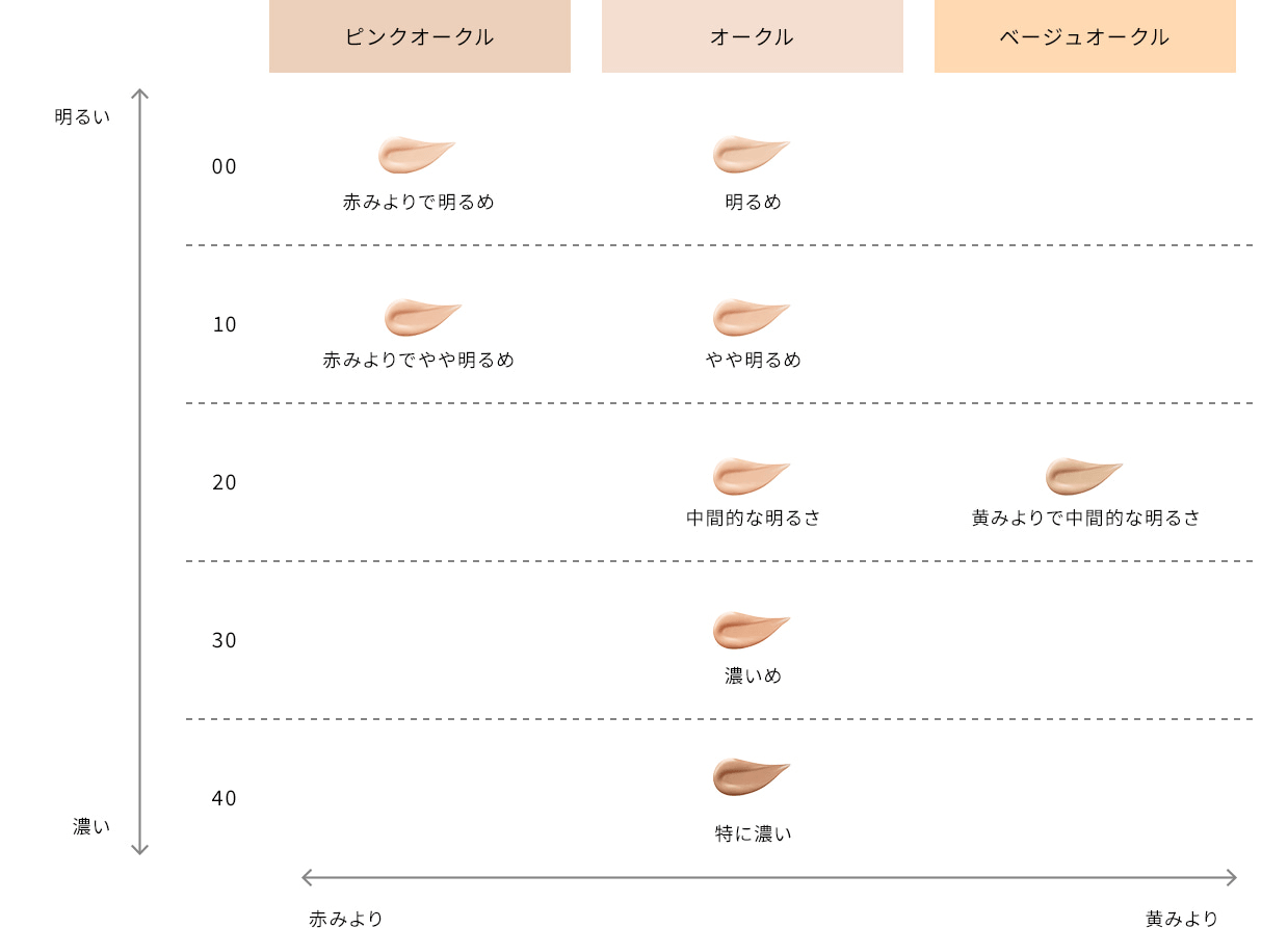 タンフリュイドエクラ マット - リキッドファンデーション - メイク