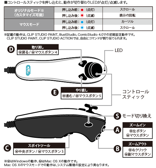 デジタルペイントのパートナー Tab-Mate Controller | ストア | CLIP