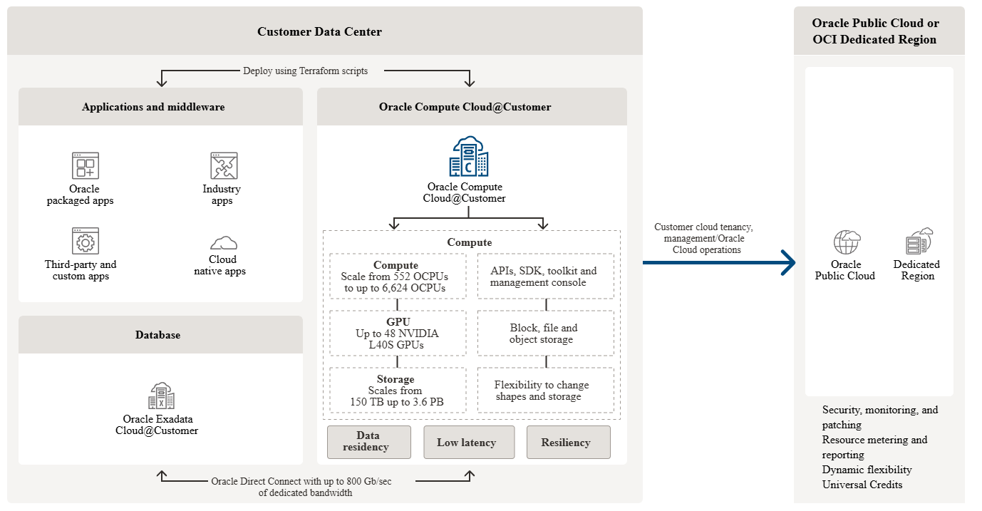 コンピュータ・IT CAD oracle database コンピュータ・IT CAD oracle